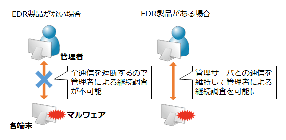 図3