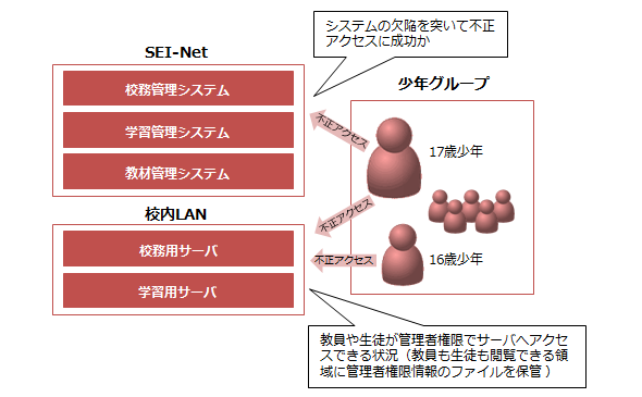 図
