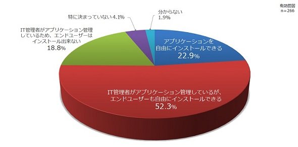 図