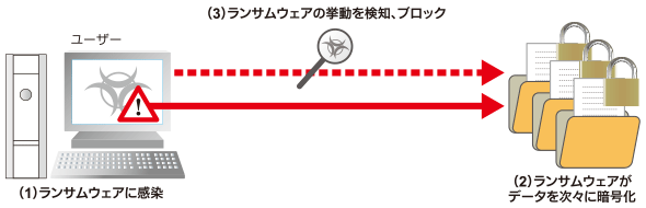 図