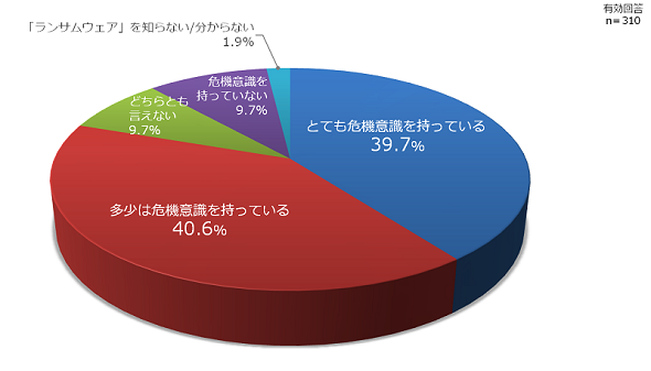図1