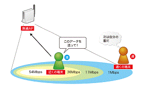 図1