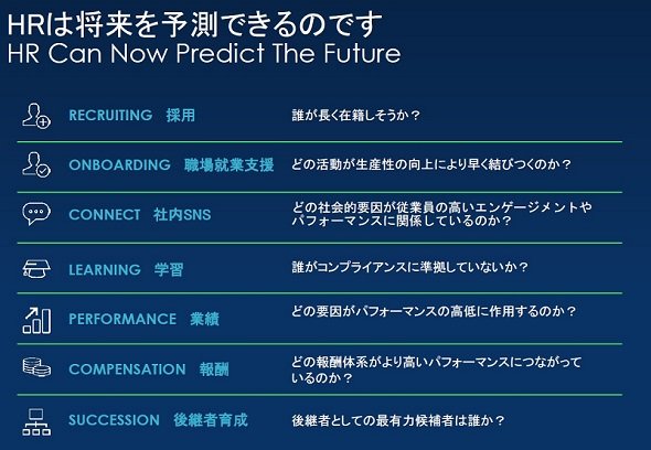 将来タレントマネジメントが予測できるもの