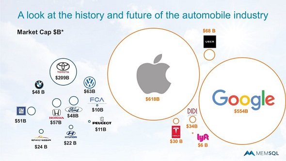 Auto industry history and future