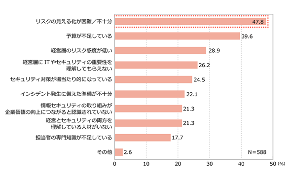 図1