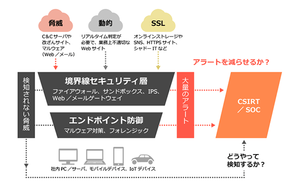 図2