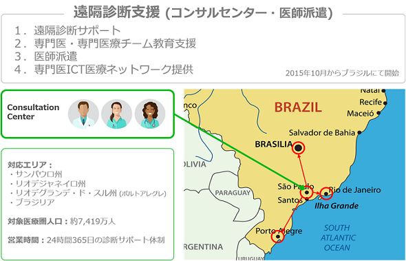 図3