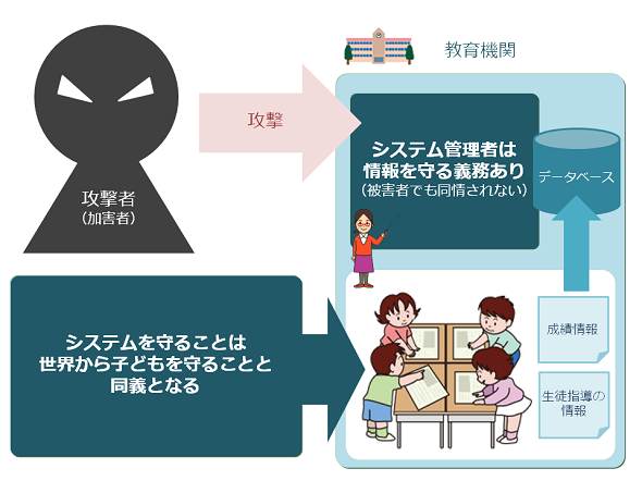 図