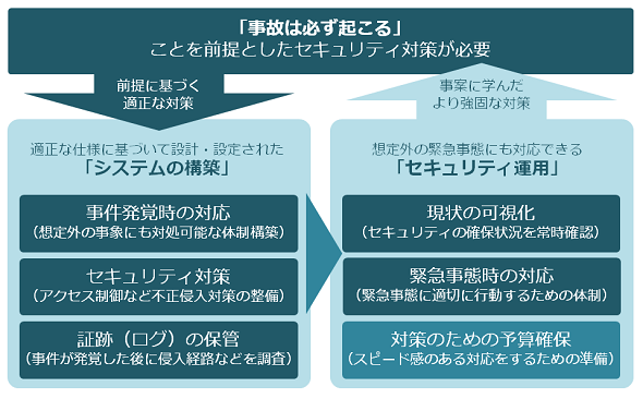 図