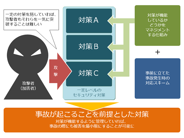 図