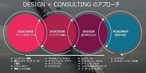 図1