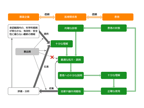 図1