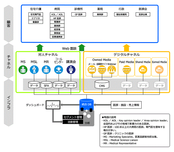 図2