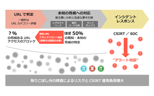 図