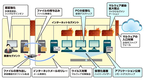 図