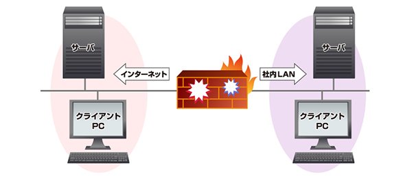 図