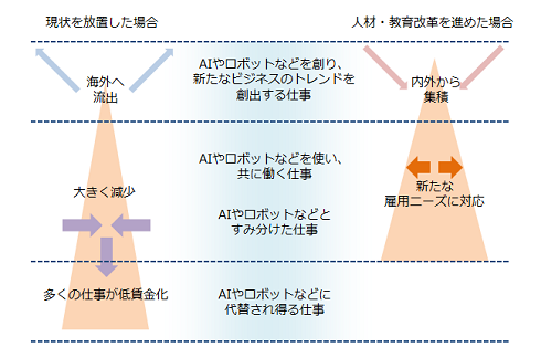 図