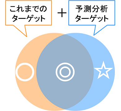 重点顧客図