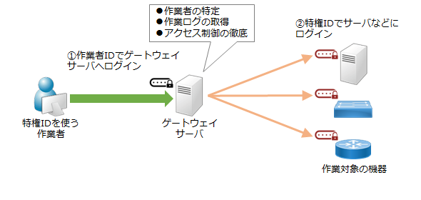 図