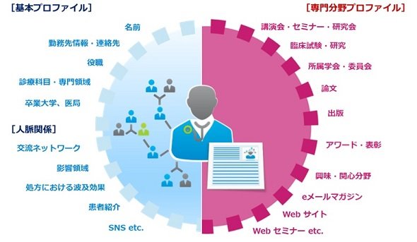 図2