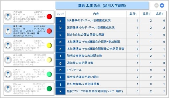 図3