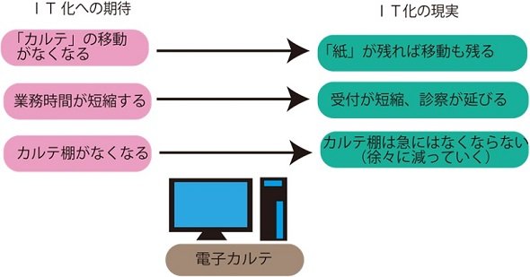 図