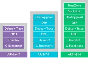 ARMv8M