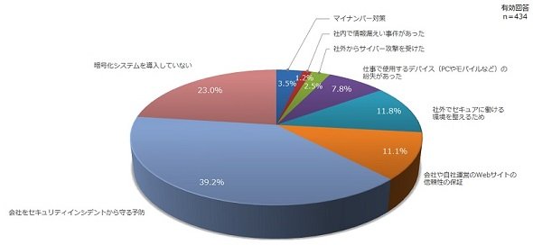 図