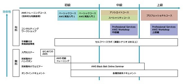  学習コンテンツの全体像