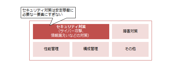 図