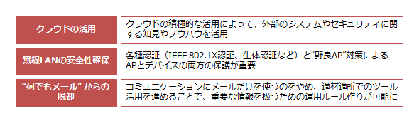 図