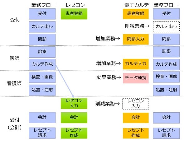 図