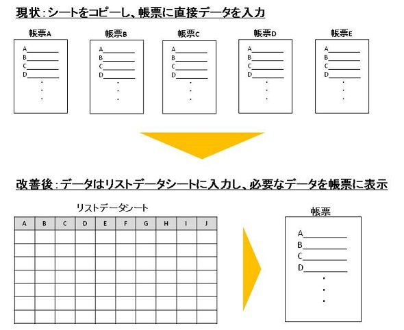 図1