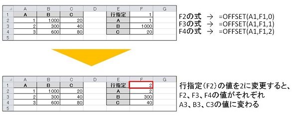図2