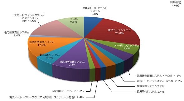 図2