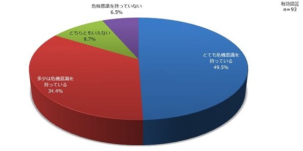 図4