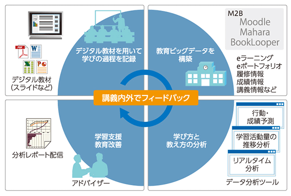 図