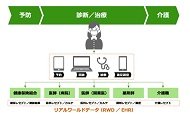 図1