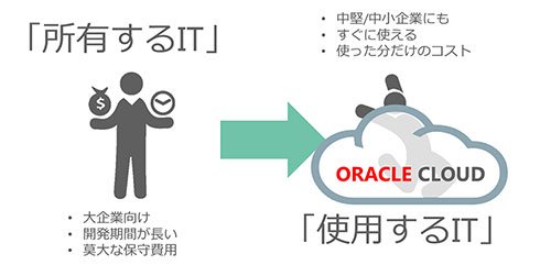 所有するITから、使用するITへ