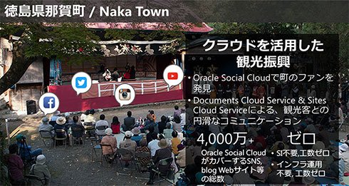 徳島県那賀町が実施した、クラウドを活用した観光振興