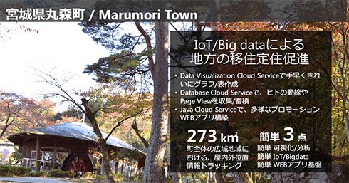 丸森町は、IoT／ビッグデータを活用して地方の移住定住を促進している