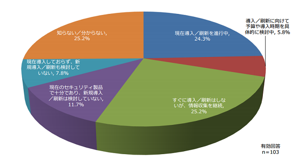 図