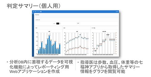 判定サマリー（個人用）