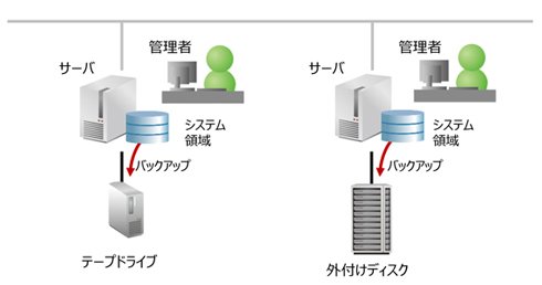 図1