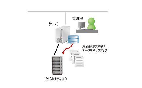 図2