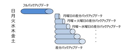 図3