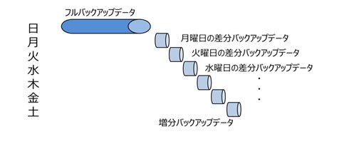 図4