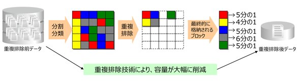 図1