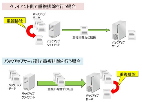 図3