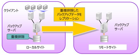 図4